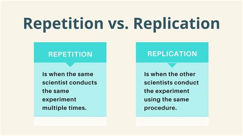 difference between replication and repetition|replicate vs duplicate experiments.